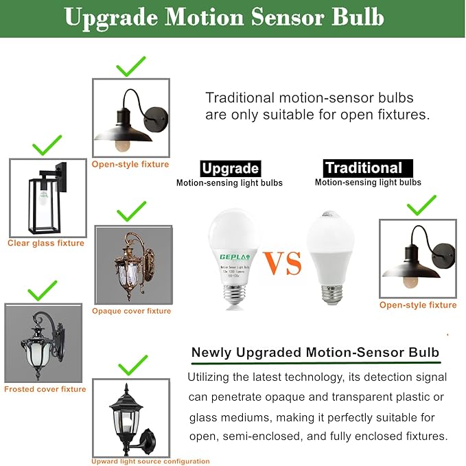 GEPLAD 4-Pack Upgrade Motion Sensor LED Light Bulbs 12W (100W Equivalent), A19 E26 Dusk to Dawn Bulb, Outdoor & Indoor, 5000K Daylight, 1200LM,Glass-Penetrating Sensor, Upward/Downward Mounting