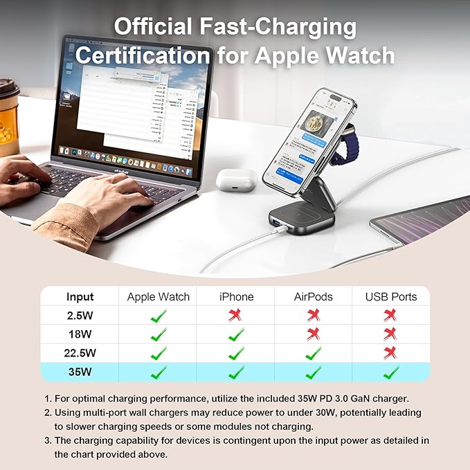 5-in-1 Wireless Charger for MagSafe, AC ISLAND Portable Travel Charging Station, 35W Max Qi2 Fast Foldable Magnetic Stand, Evolved for iPhone 17-12 Series, Apple Watch, AirPods (with 35W Adapter)