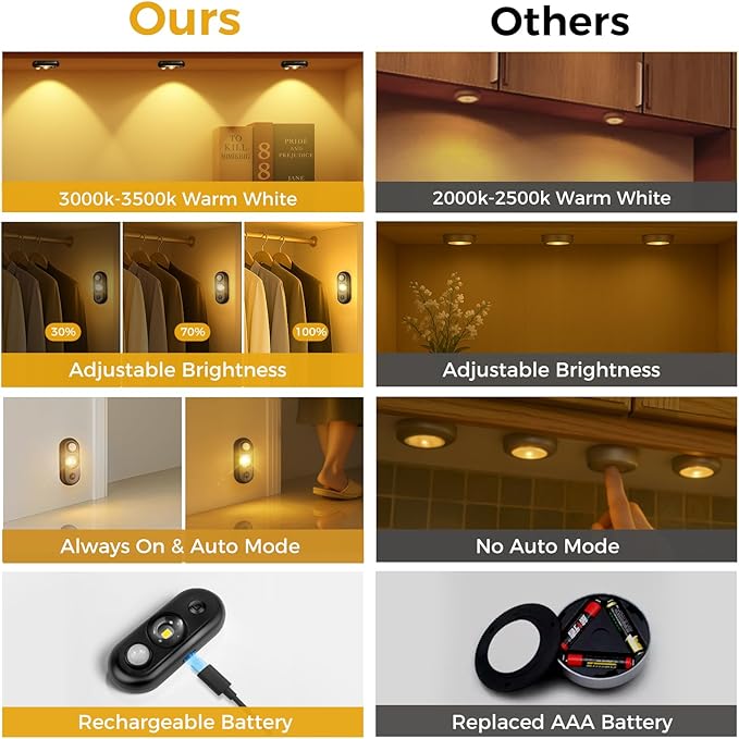 LED Motion Sensor Puck Lights, Small Rechargeable Under Cabinet Light, Dimmable Warm White Closet Lights, Wireless Under Cabinet Lighting for Drawer, Kitchen (8 Pack)