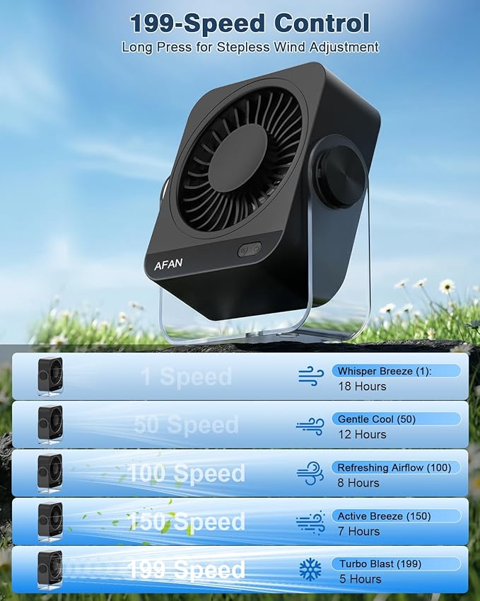 Rechargeable USB Desk Fan - 199 Speeds, 5000mAh 18-Hour Battery, 120° Adjustable Tilt, Small Quiet Table Fan Portable Desktop Fans for Bedroom Home Office Camping Travel Essentials (Black)