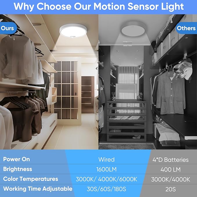 KEPLUG Wired Motion Sensor Ceiling Light Fixture-Motion Sensor Light Indoor 18W/1500LM,Closet Lights Motion Sensored Shower Light for Bathroom Hallway Stair Pantry Porch Garage 3 Color Temperature