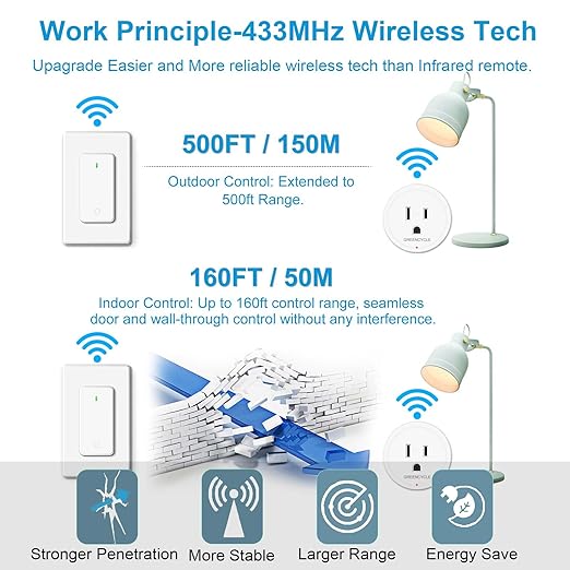 Wireless Wall Switch Remote Control Outlet,GreenCyle 2 Set Remote Control Outlets Plug Switches,15A/1500W,TUV List,No Wiring Needed,300ft RF Range,for Lamp,Fans,Household Appliances