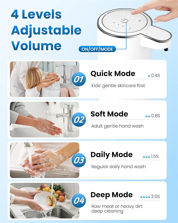 Automatic Liquid Soap Dispenser Touchless, USB Rechargeable Hand Soap Dispenser, 4 Adjustable Volume Levels, IPX5 Waterproof, 12.8oz/380ml Wall Mounted for Bathroom Kitchen Countertop, White
