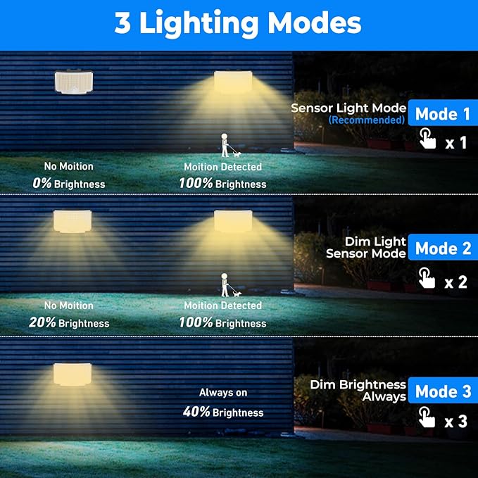 Peasur 2 Pack Solar Motion Lights Outdoor, 318 LED Solar Security Light with 3 Modes, IP65 Waterproof Powered Flood Lights for Outside Garden Garage Yard Backyard Warm White