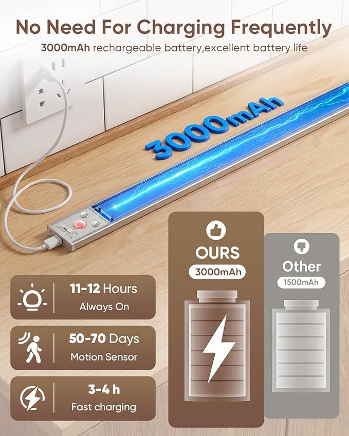 12inch Under Cabinet Lighting Wireless, 152LED Motion Sensor Light Indoor, USB Rechargeable Closet Lights, 3 Color Temps & Dimmable, Stick On Under Counter Lights for Kitchen, Pantry, Stairs, 3 Pack