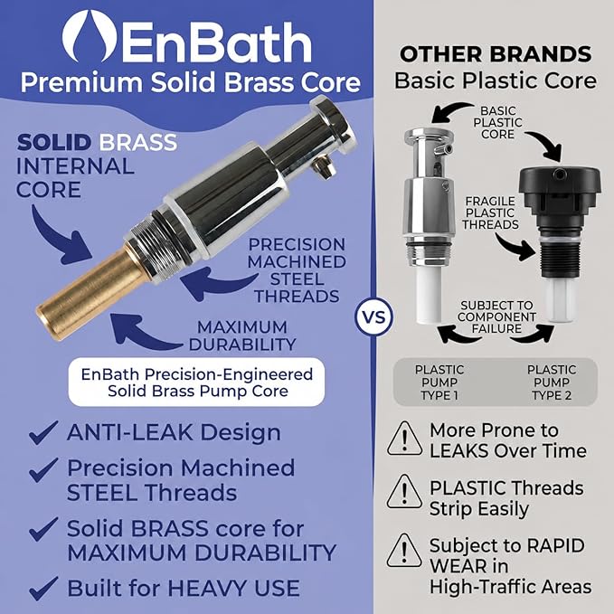 Commercial Soap Dispenser Wall Mount, 304 Stainless Steel & Solid Brass Pump Core, Industrial Grade Hand Soap Dispenser with Corrosion-Proof Lining for Bathrooms & Kitchens, 37oz/1100ml ADA Compliant