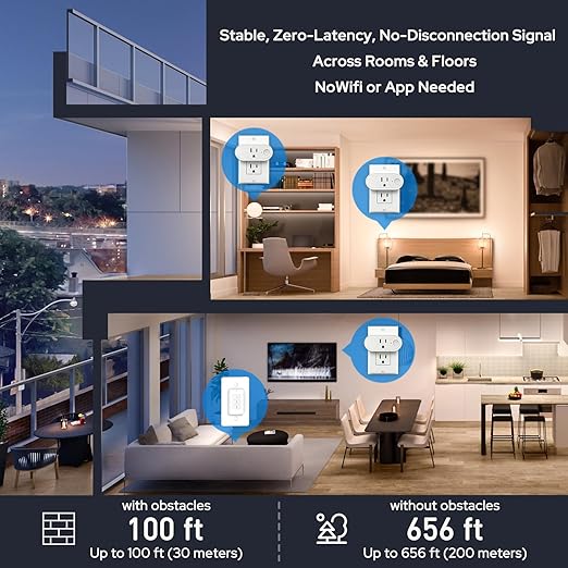 Remote Control Outlet: Wireless Light Switch with Wall Plate — Long Range — Plug in On Off Switch for Lights & Small Appliances — 1 Remote for 3 Outlets — no Wiring