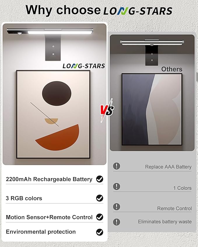 Wireless Picture Light for Wall, Rechargable Picture Light for Wall with Remote,3 Color Temperature 12'' Dimmable Magnetic,64 LED Art Light with Motion Sensor for Wall Painting, Frame, Portrait, Room