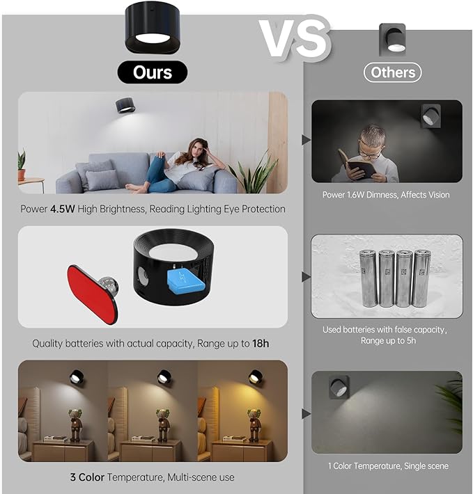 Deyagoo 3PACK Romote LED Wall Sconce - Rechargeable Wall Light, 3 Colors & 3 Brightness Levels, 360° Magnetic Rotating Head, Bedside Reading Lamp, Easy Install Battery Operated Wall Lamp Black