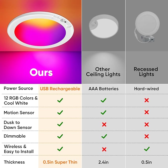 2 Pack Rechargeable Motion Sensor Ceiling Light with 12 RGB Colors and Cool White Lights, Battery Operated Ceiling Light with Remote, Magnetic Motion Sensor Lamp for Closet Pantry Hallway Porch