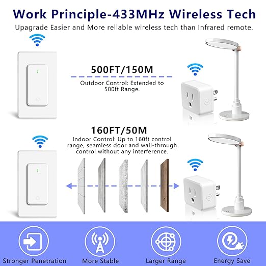 Remote Switch Outlet, GreenCyle 3 Outlet Plug with Remote, Wireless On/Off Light Switch Wall Mounted, 15A/1500W, TUV Listed, No Wiring Needed, 500ft RF Range, for Lamps, Fans, Household Appliances