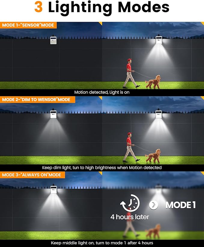 Clip On Solar Lights Outdoor,Motion Sensor Outdoor Lights, 72LEDs 600LM Clip on Solar Fence Lights Outdoor Waterproof LED,Solar Lights for Wall Fence,Deck, Gutter,Camping (1, White)