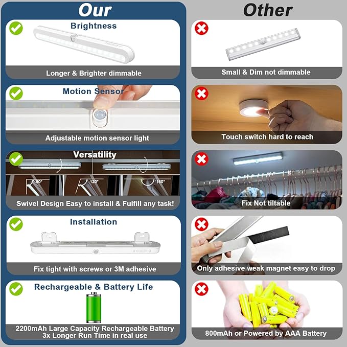BLS Under Cabinet Lighting, 2200mah Rechargeable Closet Lights Motion Sensored, Battery Powered/DC Cable Plug in LED Light, 14 inch, 6000K Cool White, Dimmable, Under Counter Lights for Kitchen
