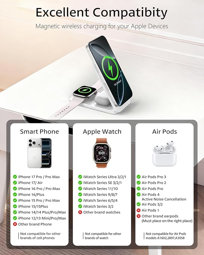 Compatible MagSafe 3 in 1 Wireless Charging Station for Apple, Magnetic Foldable Charger Stand for iPhone 17/16/15/14/13/12 Pro Max, Apple Watch Ultra/Series & AirPods Pro Fast Charging Dock