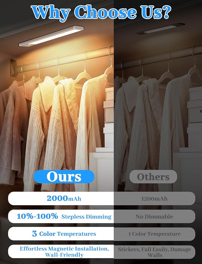 2000mAh Rechargeable Motion Sensor Light Indoor, Under Cabinet Lighting with Charging Station, 3 Color Tempers Dimmable Closet Lights Wireless, Magnetic Under Cabinet Lights for Kitchen, 6-Pack