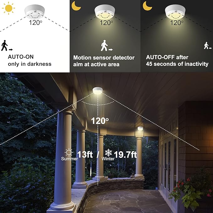 BIGMONAT Ceiling Light with Motion Sensor, Battery Operated Led Shower Light, Wireless Overhead Lighting for Hall Corridor Corner Stairs Closet Pantry Laundry Room, 300 LMS
