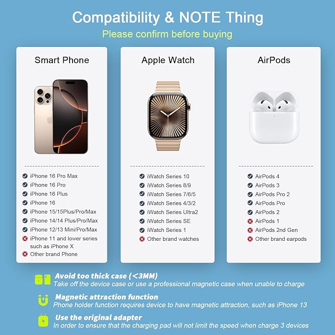 Wireless Charger 3 in 1,RTOPS Magnetic Traval Wireless Charging Station Multiple Devices,GaN 3 in 1 Charging Station,Compatible iphone17/16/15/14/13/Pro/Max,iWatch,AirPods4/3/2/Pro(Adapter Includes)
