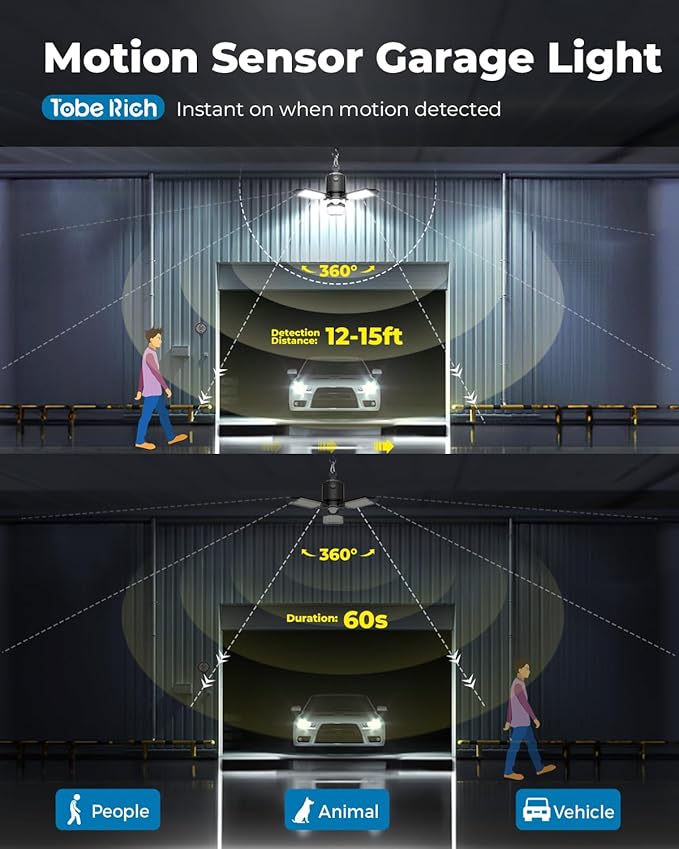 toberich Motion Sensor Garage Light Plug in, 8000LM Shop Light w/ 3 Modes, 3 Deformable LED Panels, 6500K Indoor Motion Sensor Light Bulb for Garage, Utility Room, Basement (1 Pack)