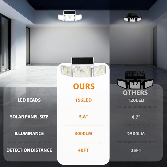 INCX Solar Lights Outdoor with Motion Sensor, 3 Heads Security Lights Solar Powered, 156 LED Flood Light Motion Detected Spotlight for Garage Yard Entryways Patio, IP65 Waterproof, White, 4 Pack.