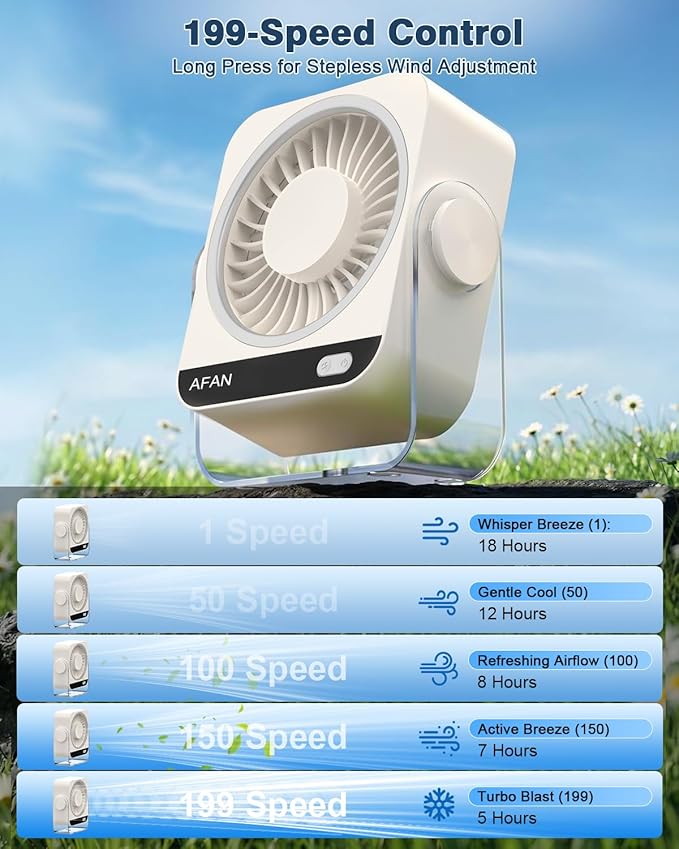 Small Desk Fan, Rechargeable USB Portable Fan, 199 Speeds, 5000mAh 18-Hour Battery, 120° Adjustable Tilt, Quiet Cooling Fans for Home Office Desktop Bedroom Kitchen Camping Travel Essentials (White)