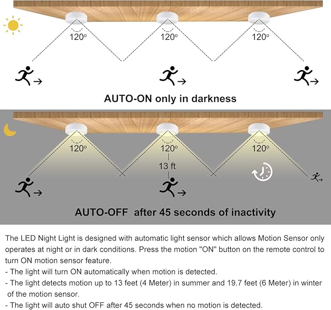 BIGMONAT Battery Operated Shower Light, Motion Sensor Lights, Wireless LED Ceiling Light, Super Bright Indoor Lighting for Closet Pantry Under Cabinet Bathroo, 250 Lumens, 4.8 Inches