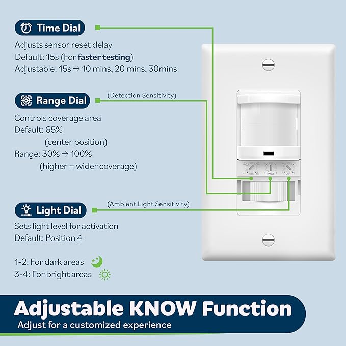 TOPGREENER In-Wall PIR Motion Sensor Light Switch, Single Pole Occupancy Sensor Switch, Motion Sensor Switch, Need Neutral Wire, Wall Plate Included, On/Off Override, 4A, 500W, TSOS5-W, White, 2 Pack