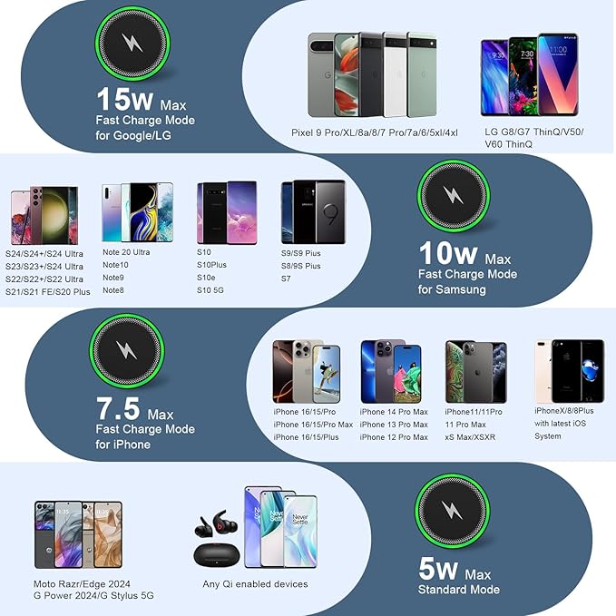 Samsung S25 Wireless Android Charger Fast Charging Pad for Samsung Galaxy S26 S25 Ultra/S24 Plus/FE/S23/S22/S21,2Pack 15W Fast Wireless Phone Charger Station for Moto Edge 2024/G Stylus 5G/Razr 2024