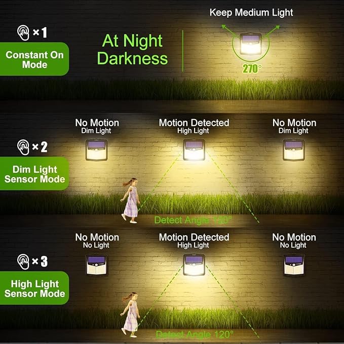 CLAONER Solar Lights Outdoor, [128 LED/12 Packs] Motion Sensor Lights 3 Working Modes for Outdoor with 270° Wide Angle Wireless IP65 Waterproof Security Light for Fence, Patio, Warm White