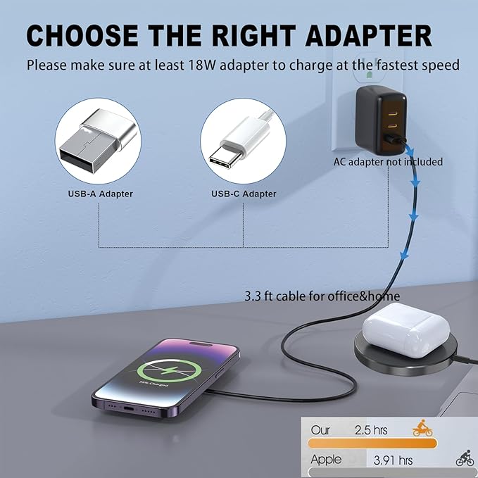for MagSafe Charger 15W Magnetic Wireless Charging Pad for iPhone 17 16 15 14 13 12 Air Pro Max Plus mini/AirPods 2 3 Pro, Slim Portable Strong Magnet Quick Charger, USB-C/A Ports (Black)