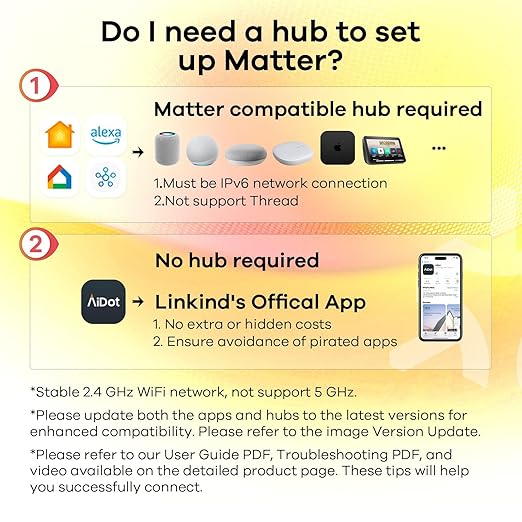 Linkind Matter Smart Plug, Smart Home Smart Outlet Timer, Work with Apple Home, Siri, Alexa, Google, SmartThings, 15A/1800W, APP Remote Control & Schedule, ETL & FCC Certified, 2.4G WiFi Only, 6 Pack