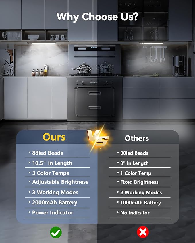 OTWKAY 10.5inch Under Cabinet Lighting with 3 Color Temps, 2 Pack Rechargeable Motion Sensor Lights Indoor, Dimmable Under Counter Lights for Kitchen, Closet