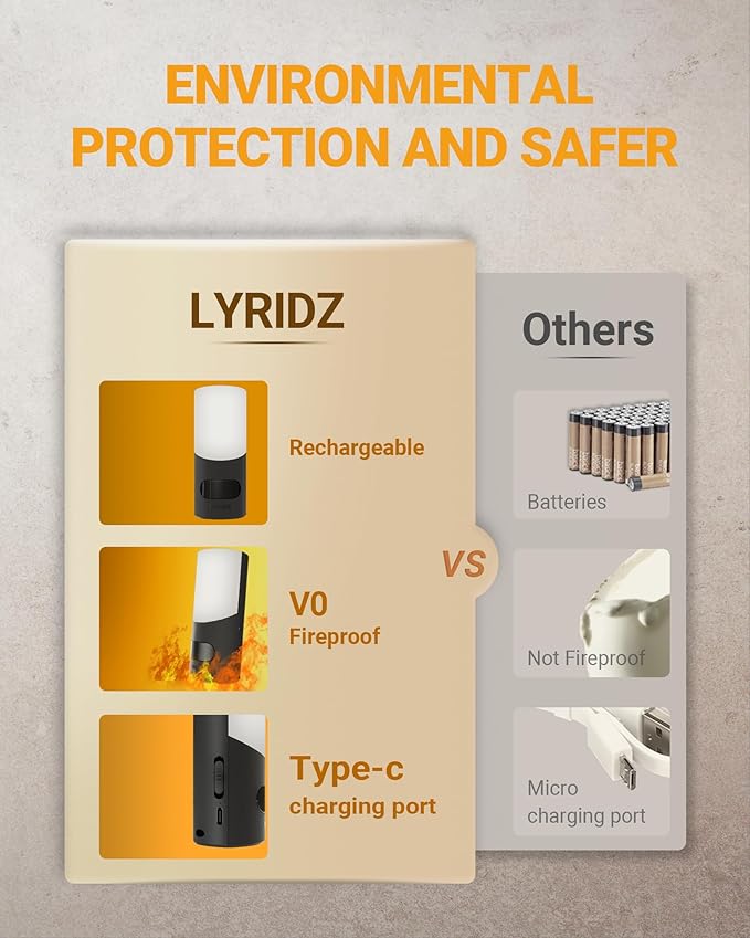 Lyridz Rechargeable Battery Night Light with Motion Sensor, LED Stick-on Dimmable Night Light Indoor for Wall, Bathroom, Bedroom, Stairs, Hallway, Kitchen, Toilet, Cabinet, 2-Pack