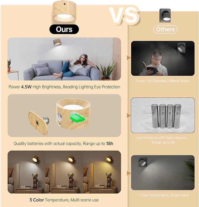 Deyagoo 3PACK Romote LED Wall Sconce - Rechargeable Wall Light, 3 Colors & 3 Brightness Levels, 360° Magnetic Rotating Head, Bedside Reading Lamp, Easy Install Battery Operated Lamp Wood