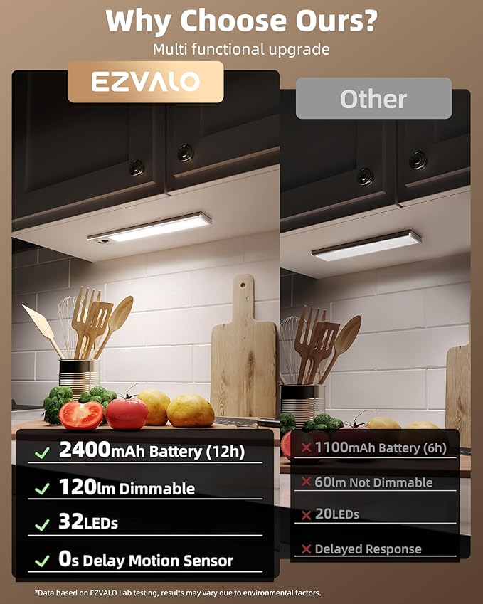 EZVALO 4-Pack Under Cabinet Lights, 2400mAh Rechargeable Motion Sensor Light Indoor, Wireless Closet Lights, with 3 Color Temps, Dimmable, Magnetic, Under Counter Lights for Kitchen, Stairs (8-inch)