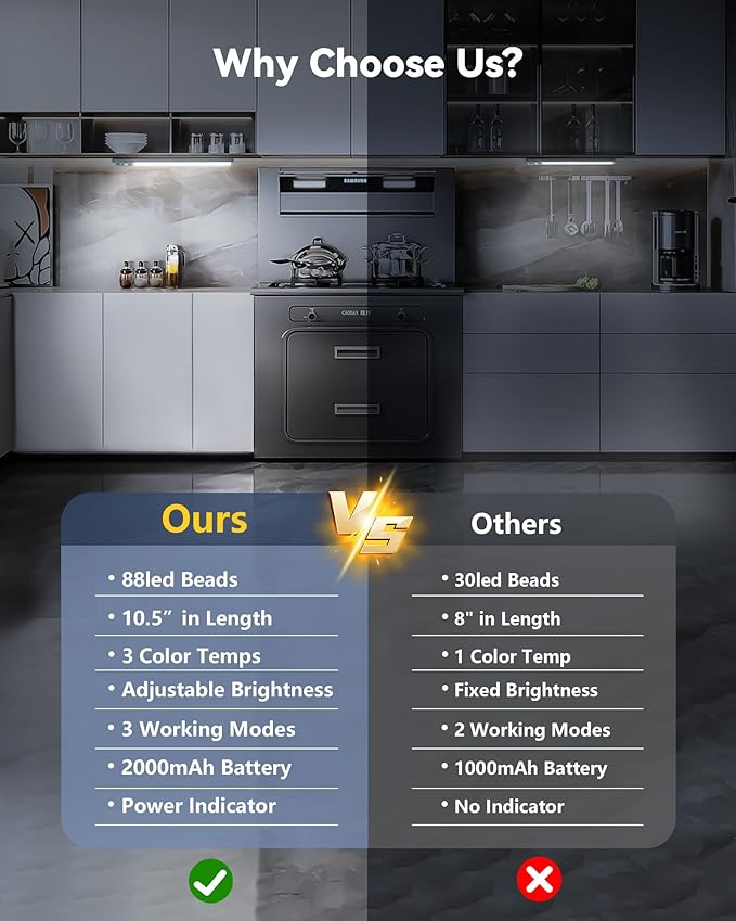 OTWKAY 10.5inch Under Cabinet Lighting with 3 Color Temps, 2 Pack Rechargeable Motion Sensor Lights Indoor, Dimmable Under Counter Lights for Kitchen, Closet