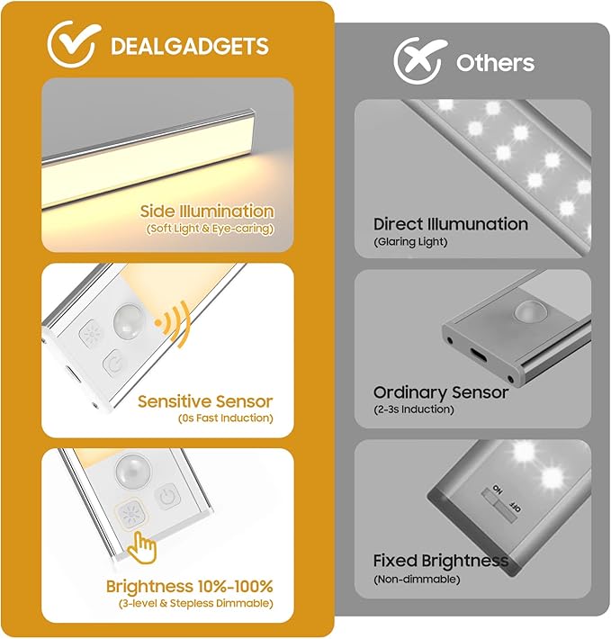 3 Pack Under Cabinet Lights, 32 LED Warm White Rechargeable Under Cabinet Lighting Motion Sensor LED Lights for Kitchen, Counter, Closet, Stairs (Silver - Warm White Light, 8.07 Inch - 3 Pack)