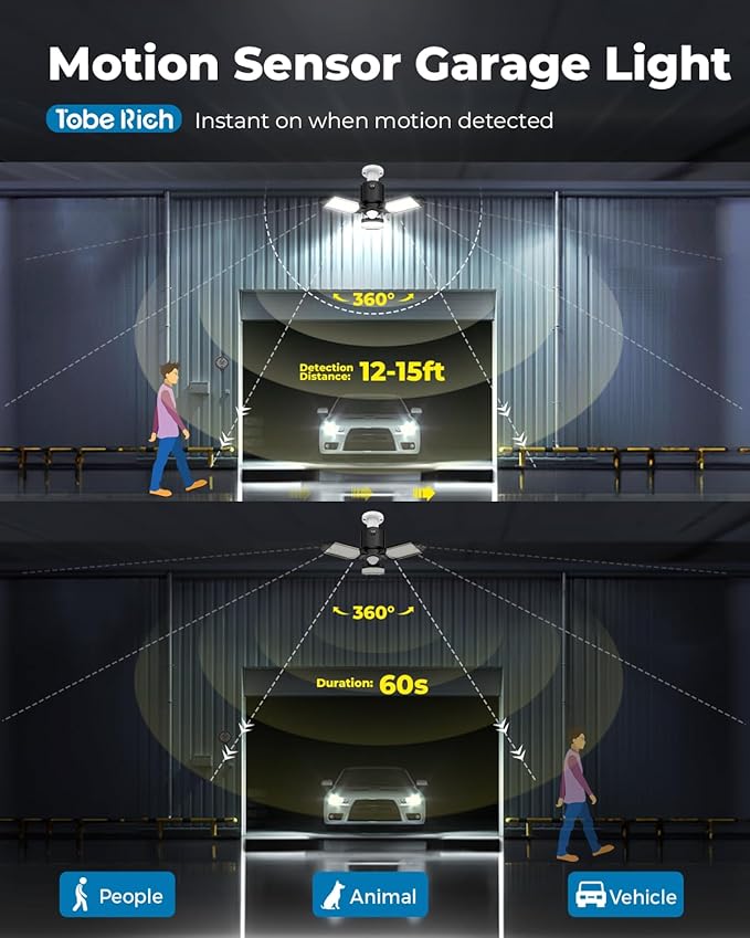 toberich 4 Pack Motion Sensor Garage Lights, 8000LM LED Shop Lights Motion Activated, 3 Switch Modes, 6500K Indoor Motion Sensor Light Bulb for Garage, Stairway, Laundry Room, Basement
