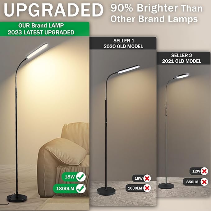 marctronic Floor Lamp 2 Pack, 18W 1800LM Bright LED Floor Lamp with 2 Remotes & Works with Smart Plug, Dimmable Timing Eye Caring Standing Reading Floor Lamps for Living Room Bedroom Office