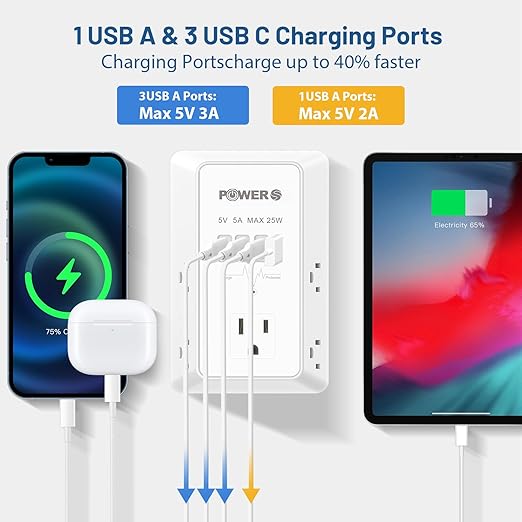 Electrical Outlet Extender with USB Ports (3C1A), Snug Wall Outlet, Surge Protector, Wall Plug Adapter for Multiple Devices, Wall Socket Expander