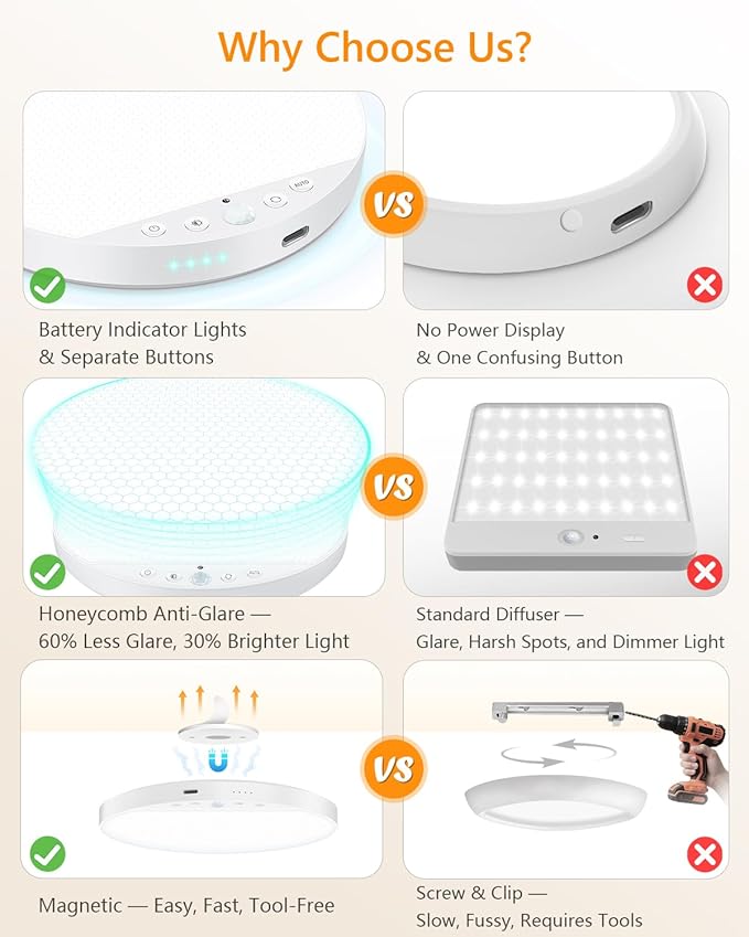 Rechargeable 6W Motion Sensor Ceiling Light Indoor, No Wiring & Magnetic Stick-On, Remote Control for Color & Brightness, Battery Operated Light for Shower, Closet, Bathroom, Pantry, Hallway, 1-Pack