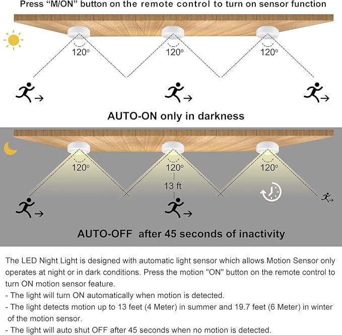 BIGMONAT Wireless LED Shower Light, Battery Powered Ceiling Light with Remote, Motion Sensor Bathroom, Closet Brightness Dimmable, 250 Lumens, 4.8 Inches