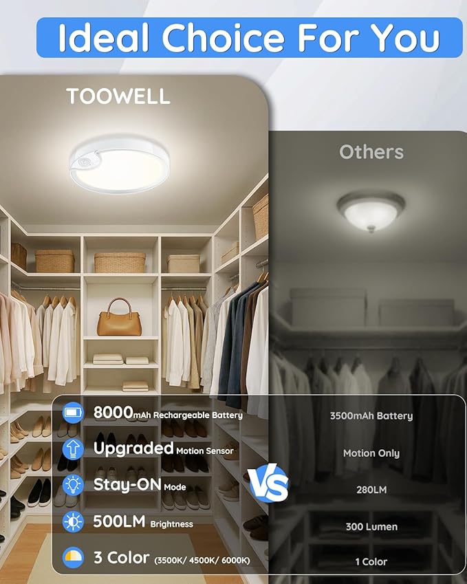 TOOWELL Rechargeable Motion Sensor Ceiling Light: Closet Lights Motion Sensored, Battery Operated Shower Light for Closet Shower Bathroom Pantry Porch 500LM, No Wired, 2 Pack
