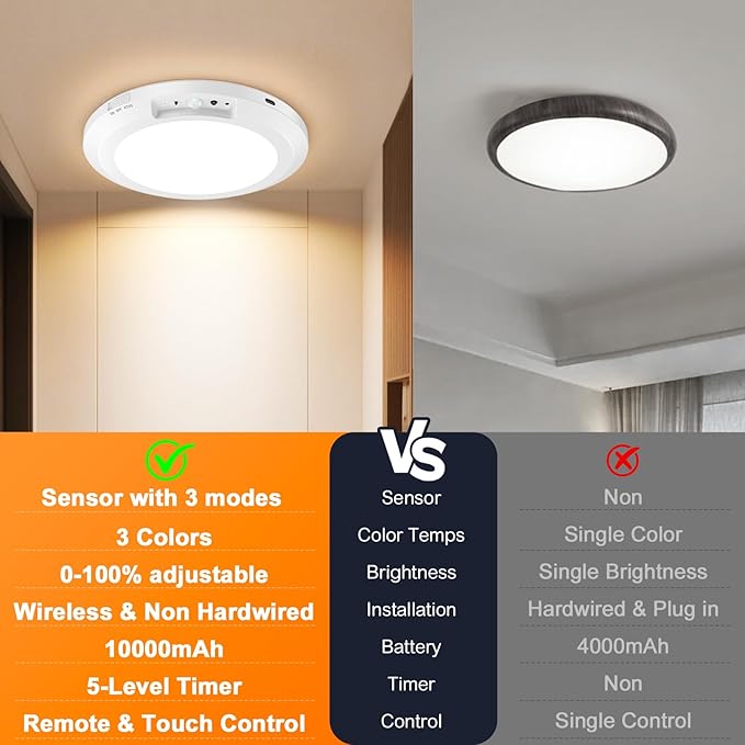 Yunaking Rechargeable Ceiling Light with Motion Sensor: Battery Operated LED Closet Light with Remote & Timing - Wireless Dimmable Magnetic Mount Shower Lamp for Bathroom/Stairs/Garage/Hallway