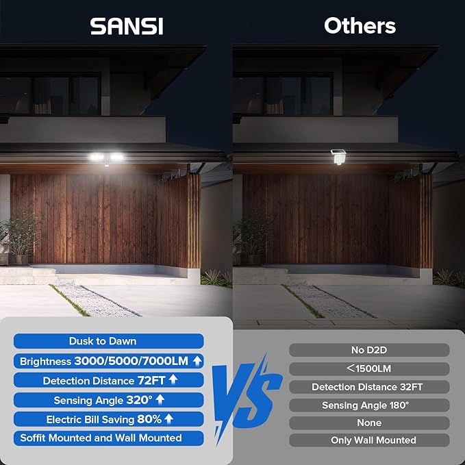 SANSI 55W 7000LM Motion Sensor Outdoor Security Lights, Super Bright 5000K Dusk to Dawn Flood Light, 320° Beam Angle, Best Outdoor Lights for Yard, IP65 Waterproof, ETL Listed, Black