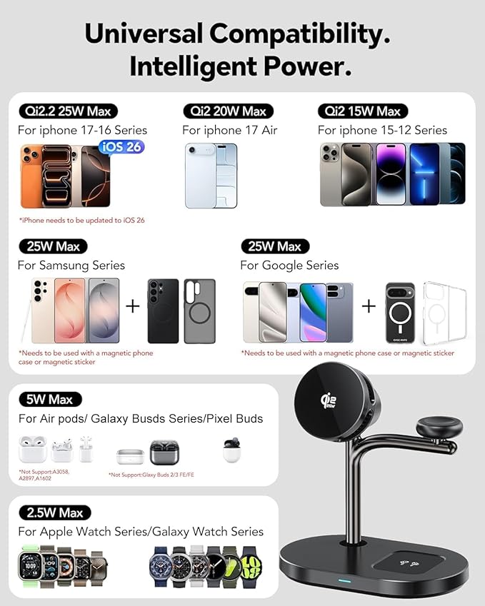 Qi2.2 25W 3 in 1 Wireless Charging Station with TEC Active Cooling Mag-Safe Charger Stand,Magnetic Wireless Charger for iPhone 17-8,Galaxy S26/S25/S24,Apple/Samsung Watch,Pods/Buds(45W Included)