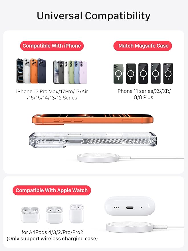 Magnetic Wireless Magsafe Charger iPhone: Charging Pad for iPhone 17/16/15/14/13/12 Series & AirPods Pro 4-2, Strong Magnet, Dual Ports, Case-Friendly, Lightweight for Travel Home Office Desk