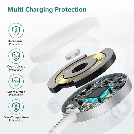 for 2 in 1 USB C Apple Watch Charger, iWatch Fast Charging Cable Cord 6ft and iPhone Type C Wall Charger Plug Block for Apple Watch Series Ultra/11/10/9/8/7/SE/6/5/4/3/2/iPhone 17 16 15 Pro Max/Plus