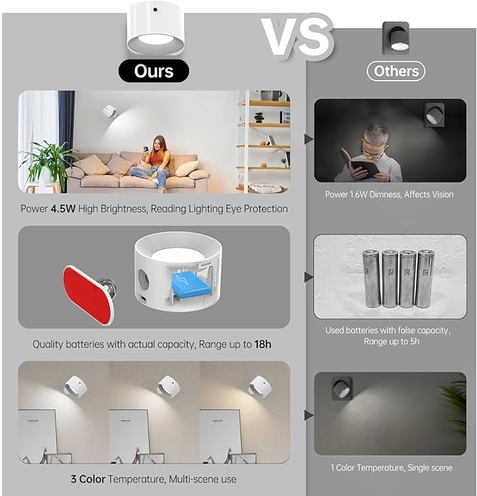 Deyagoo 2PACK Romote LED Wall Sconce - Rechargeable Wall Light, 3 Colors & 3 Brightness Levels, 360° Magnetic Rotating Head, Bedside Reading Lamp, Easy Install Battery Operated Wall Lamp Black