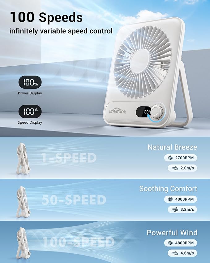 WHATOOK Small Desk Fan Personal Fans: 5000mah 25 Hours Battery Office Quiet Mini Desktop Fan Portable Rechargeable Travel Essentials (White, 2000 mAh)