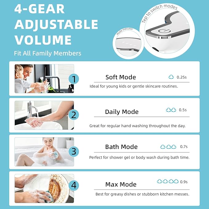 Automatic Foaming Soap Dispenser Touchless, Rechargeable Soap Dispenser,12oz/350ml Smart Hand Soap Dispensers,4-Level Adjustable,Wall Mount IPX5 Waterproof - Level Display for Bathroom Kitchen